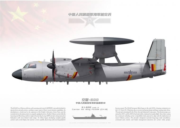 KJ-600 PLANAF JP-6710