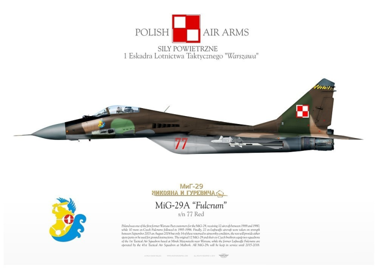 MiG-29 "Fulcrum" 77 POLAND JP-661