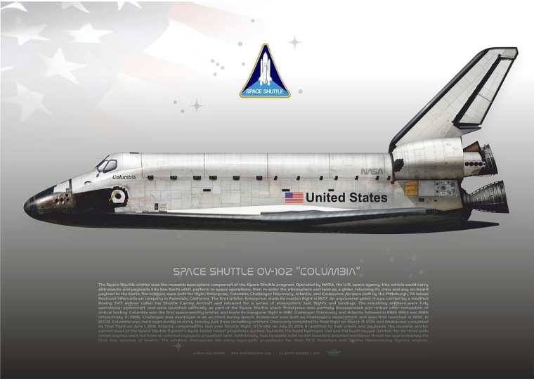 Space Shuttle "Columbia" OV-102 JP-1908