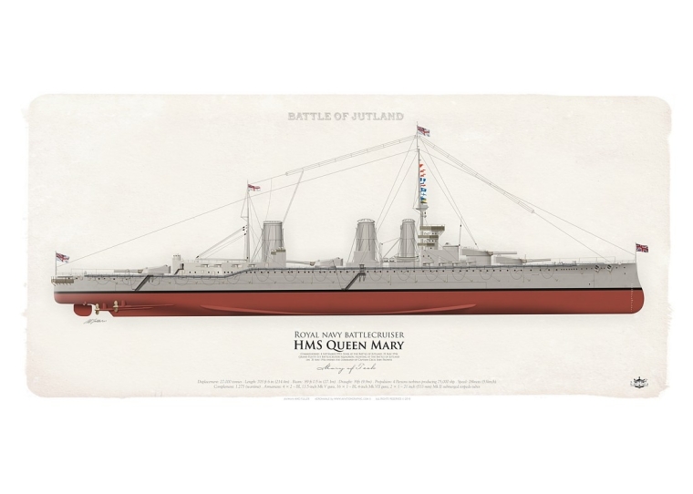 HMS Queen Mary WW1 MFU-43SP